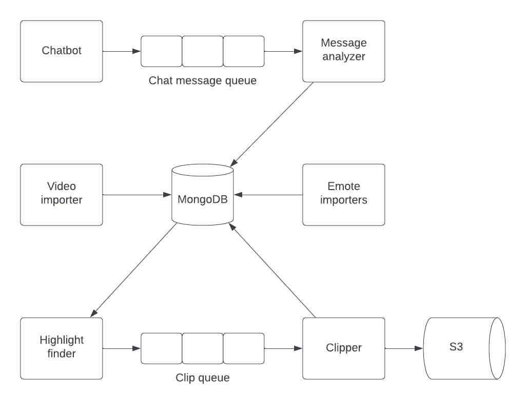 endelige flow mellem systemet - eget virke